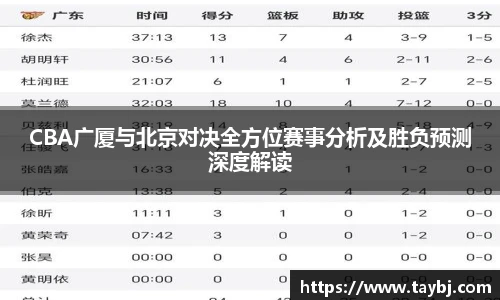 BwinCBA广厦与北京对决全方位赛事分析及胜负预测深度解读